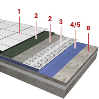 Elektromos padlófűtés rétegrendje